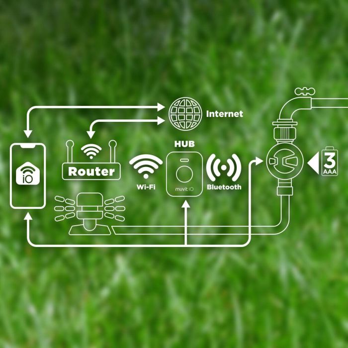 muvit IO Sistema de Irrigación Bluetooth Mesh (controlador +hub) 11