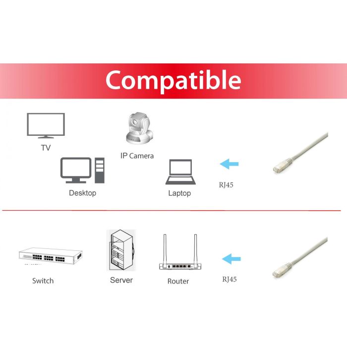 EQUIP 645613 Cable de Red Cat6A S/FTP 0.25m Blanco - Pack 10 Unidades 3 EQUIP 645613 Cable de Red Cat6A S/FTP 0.25m Blanco - Pack 10 Unidades 3