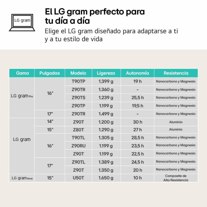 LG 14Z90RU-G.AA55B Portátil Gram, Intel Core i5-1334U, 16GB RAM, 512GB SSD, 14" IPS WUXGA, Windows 11, 999g 8