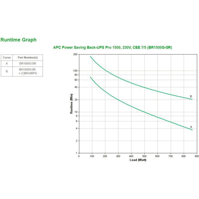 APC Power Saving Back-UPS Pro BR1500G-GR 1500VA 865W UPS Línea interactiva para Europa 9