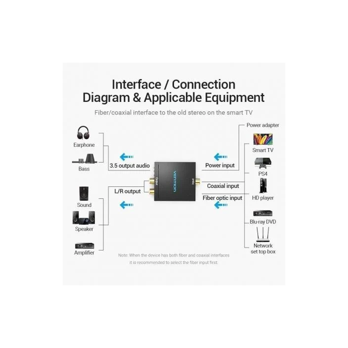 Vention BDFB0 Convertidor de Audio Digital a Analógico con Entrada Toslink y RCA, Salida 2x RCA 3
