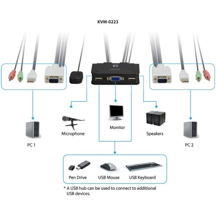 KVM Switch USB 2x Level One Audio 2 KVM Switch USB 2x Level One Audio 2