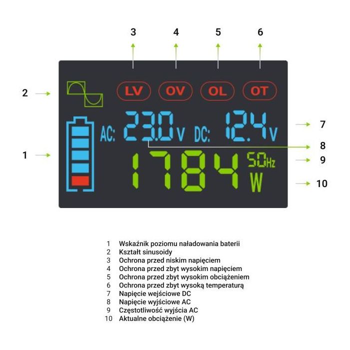 Green Cell KFZ Spannungswandler Power Inverter 12V > 230V 2000W/4000W Display 5 Green Cell KFZ Spannungswandler Power Inverter 12V > 230V 2000W/4000W Display 5