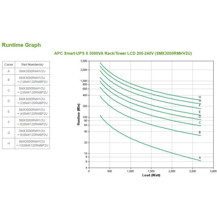 APC Smart-UPS SMX3000RMHV2U Rack/Torre 3000VA 2700W Interactivo 19" 2U Senoidal 4 APC Smart-UPS SMX3000RMHV2U Rack/Torre 3000VA 2700W Interactivo 19" 2U Senoidal 4