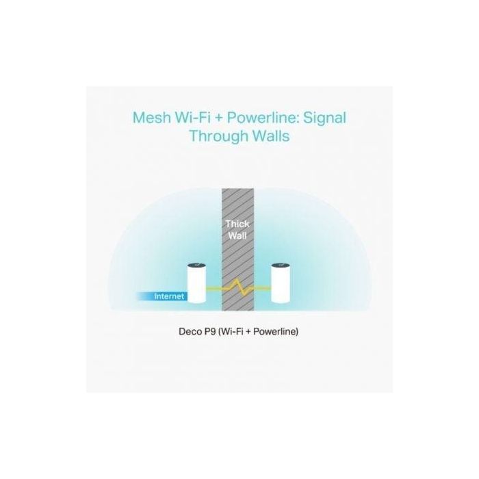 Tp-Link Deco P9AC1200 Sistema Wi-Fi Mesh Híbrido AC1200 + Powerline AV1000, Hasta 2200 Mbps, Paquete de 3 1 Tp-Link Deco P9AC1200 Sistema Wi-Fi Mesh Híbrido AC1200 + Powerline AV1000, Hasta 2200 Mbps, Paquete de 3 1
