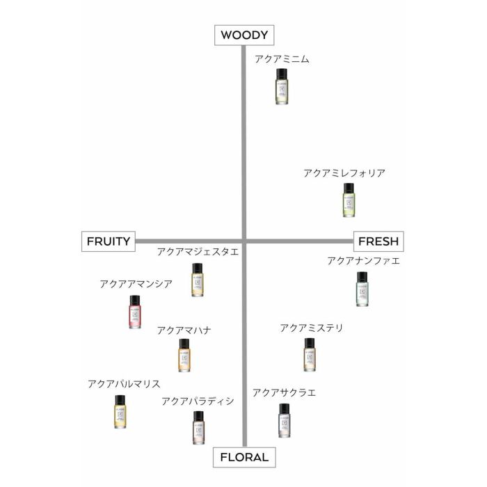 Perfume Mujer Le Couvent des Minimes 1