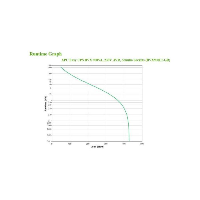 APC BVX900LI-GR Sistema de Alimentación Ininterrumpida (UPS) Línea Interactiva 0,9 kVA 480 W 2 Salidas AC Compacto Negro 5
