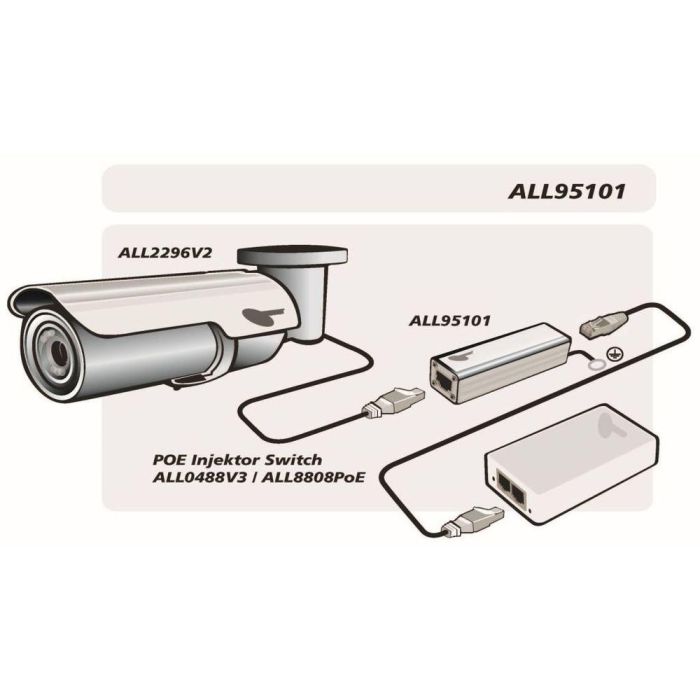 Z ALLNET TP Cat 6/ADSL/VDSL/ISDN Überspannungs-/Blitzschutz ALL95101 1 Z ALLNET TP Cat 6/ADSL/VDSL/ISDN Überspannungs-/Blitzschutz ALL95101 1