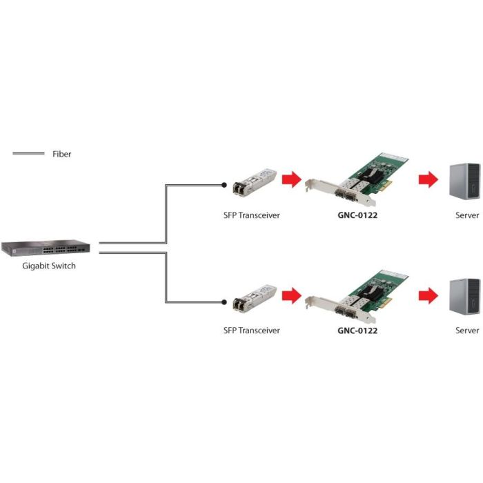 Gigabit SC Fiber PCIe Network Card 4xPCIe 2xSFP 1