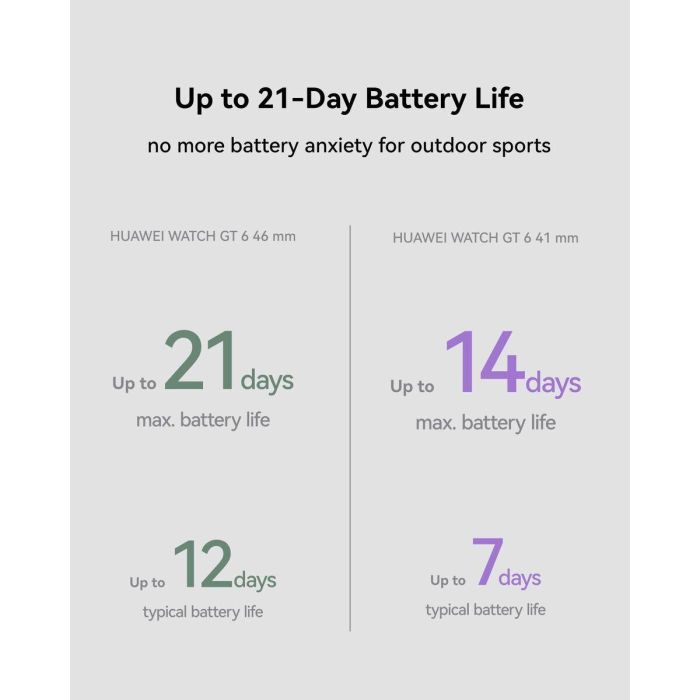 Smartwatch Huawei Watch GT 6 Atum-B19F 46 mm 1,43" Negro Ø 46 mm 9 Smartwatch Huawei Watch GT 6 Atum-B19F 46 mm 1,43" Negro Ø 46 mm 9