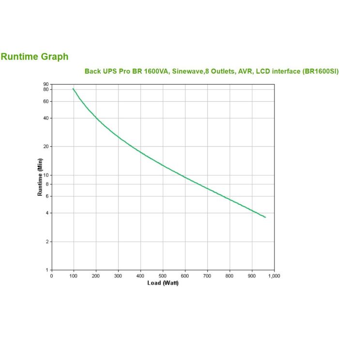 APC BR1600SI Sistema Alimentación Ininterrumpida (UPS) Línea Interactiva 1.6 kVA 960 W, 8 Salidas AC 13 APC BR1600SI Sistema Alimentación Ininterrumpida (UPS) Línea Interactiva 1.6 kVA 960 W, 8 Salidas AC 13