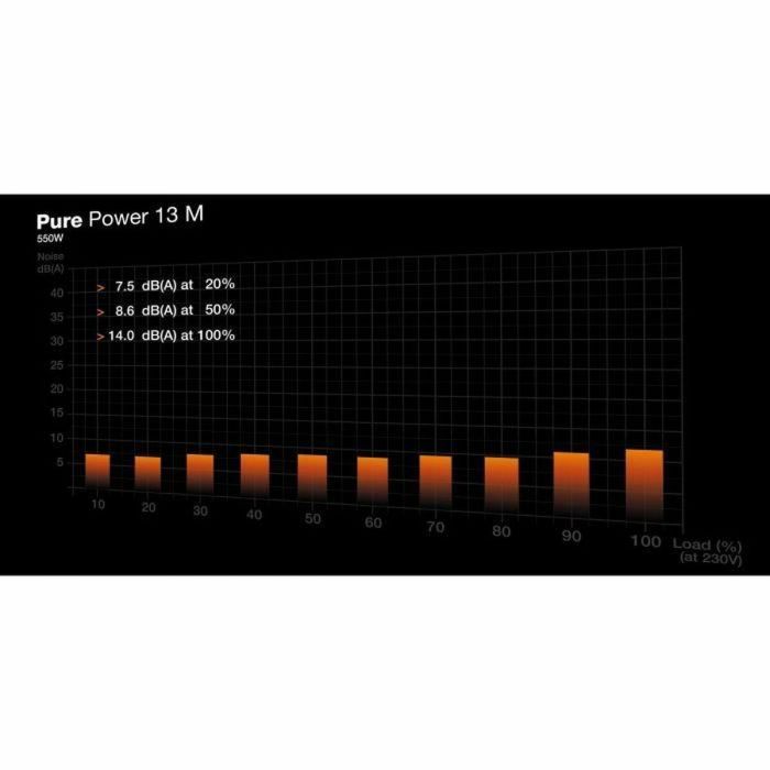be quiet! PURE POWER 13 M 550W 80 PLUS Gold Fuente Alimentación ATX 3.1 Modular 2 be quiet! PURE POWER 13 M 550W 80 PLUS Gold Fuente Alimentación ATX 3.1 Modular 2