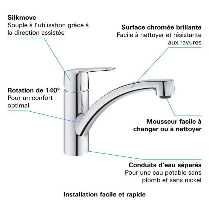 GROHE - Mezclador monomando de lavabo 5