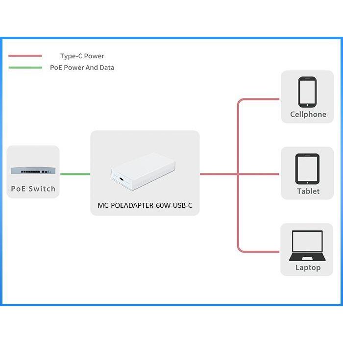MicroConnect MC-POEADAPTER-60W-USB-C - Adaptador PoE 60W USB-C IEEE802.3at para Teléfonos Móviles, Consolas y Tablets 1
