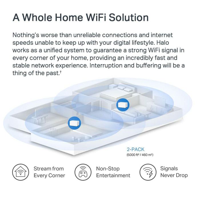 Mercusys Halo H80X Sistema de Malla Wi-Fi 6 AX3000 Doble Banda 2.4/5GHz Pack 2 Unidades Antenas Internas Blanco 1