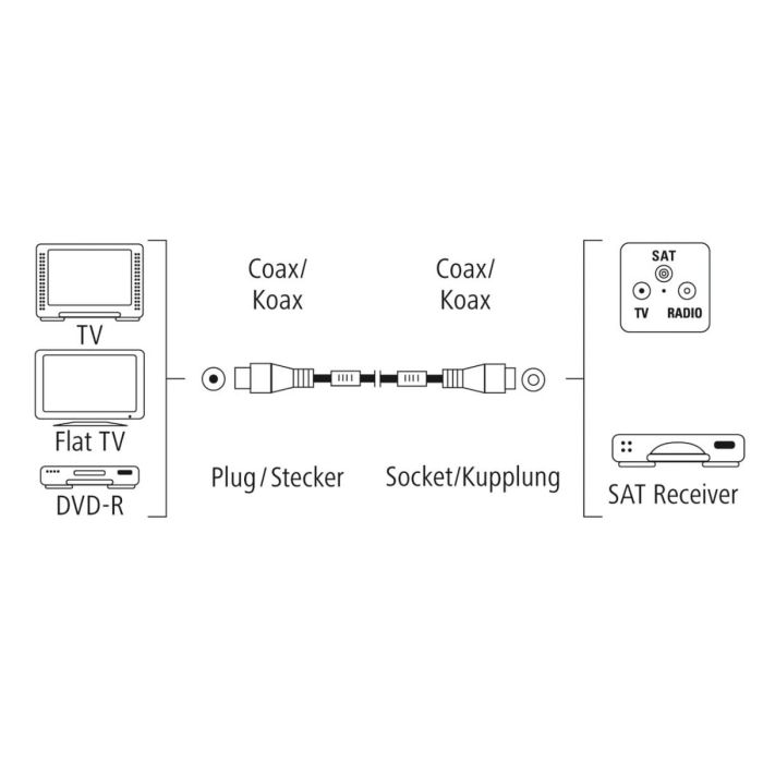 Cable Coaxial Antena TV Hama 00205245 Blanco 75 cm 1 Cable Coaxial Antena TV Hama 00205245 Blanco 75 cm 1