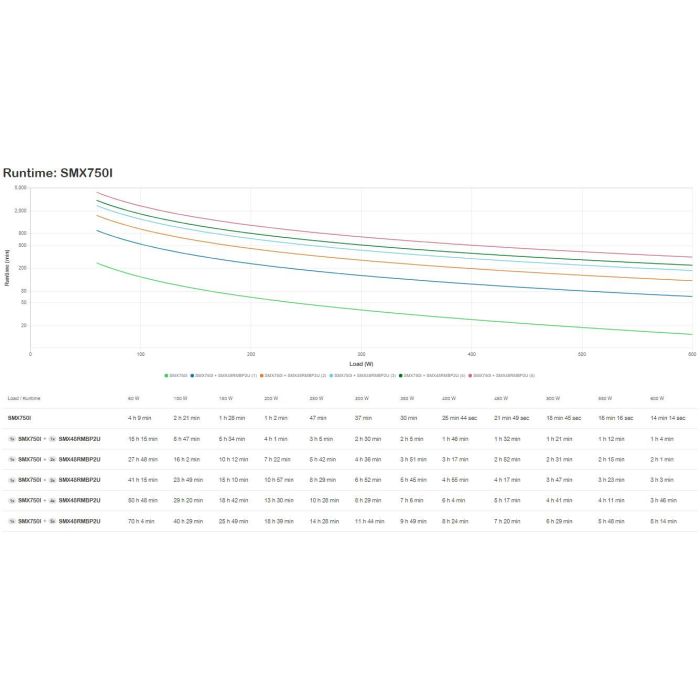 Apc SMX750I Sistema de Alimentación Ininterrumpida (UPS) con Salida de Onda Sinusoidal Pura y Gestión Remota 2 Apc SMX750I Sistema de Alimentación Ininterrumpida (UPS) con Salida de Onda Sinusoidal Pura y Gestión Remota 2