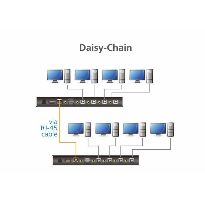 Aten Switch KM USB 4 Puertos CS724KM - Controla hasta 4 Computadoras con 1 Teclado y Ratón, Daisy Chain hasta 8 5