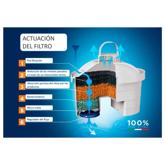 Laica Jarra filtrante Stream mecánica J31-cc blanca 2,3L 1 Laica Jarra filtrante Stream mecánica J31-cc blanca 2,3L 1