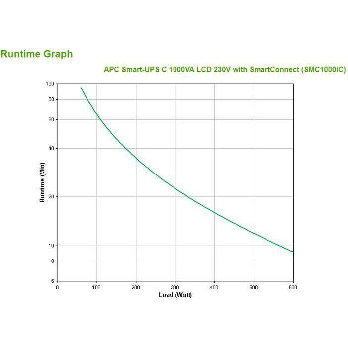 SAI Interactivo APC SMC1000IC 600 W 1000 VA 2 SAI Interactivo APC SMC1000IC 600 W 1000 VA 2