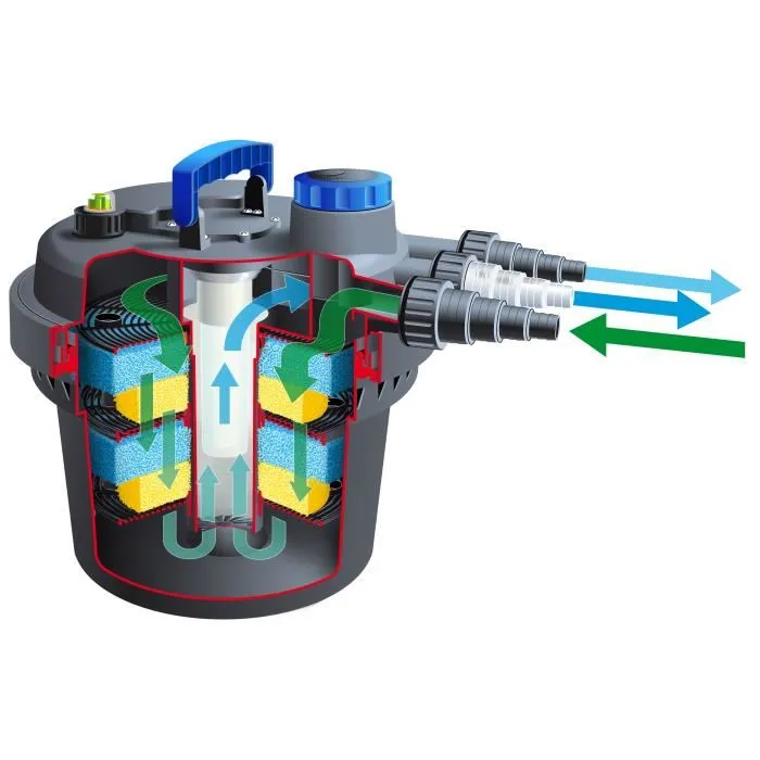 Ubbink Filtro de Presión Biopressure II 3000 Plus para estanques hasta 3000L con UVC 5W y bomba 1600 l/h 1