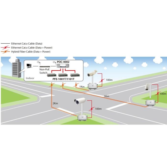PoE Extender Hybrid PFE-1101T Transmitter 3 PoE Extender Hybrid PFE-1101T Transmitter 3