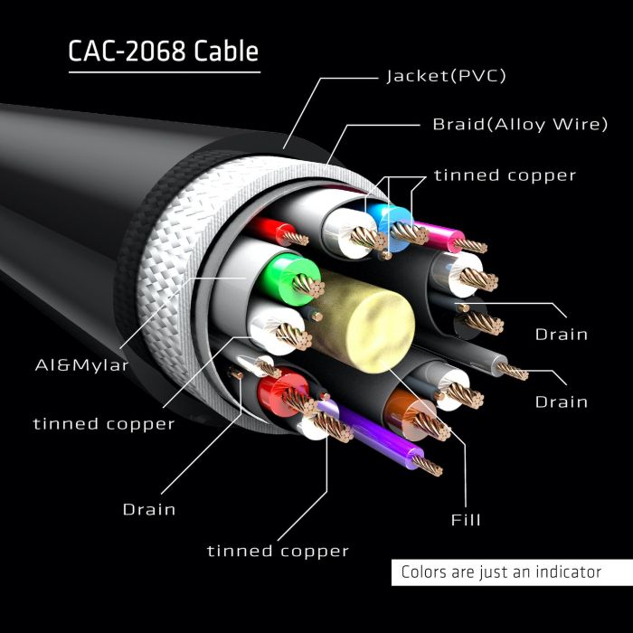 Club3D Cable DisplayPort 1.4 HBR3 32.4Gb/s 2m 8K60Hz St/St Polybeutel 9 Club3D Cable DisplayPort 1.4 HBR3 32.4Gb/s 2m 8K60Hz St/St Polybeutel 9