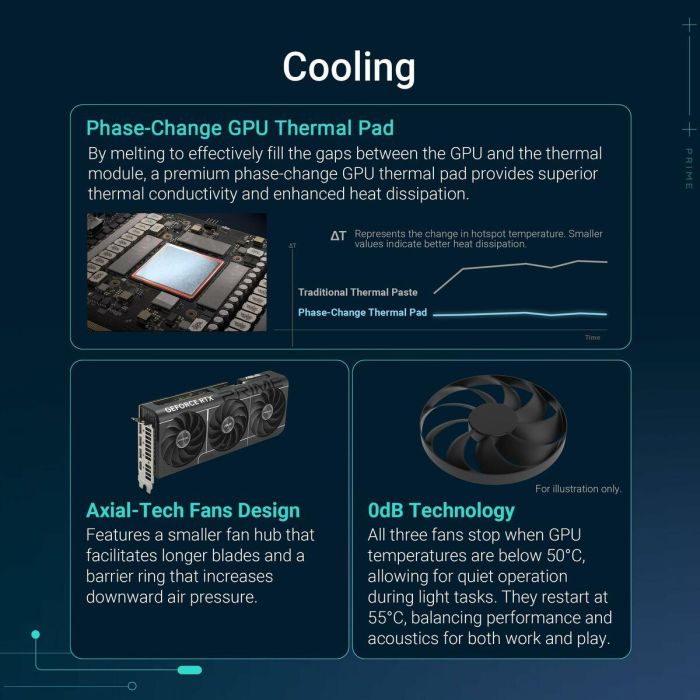 Asus Tarjeta Gráfica PRIME-RTX5070TI-O16G 90YV0MF0M0NA00 15