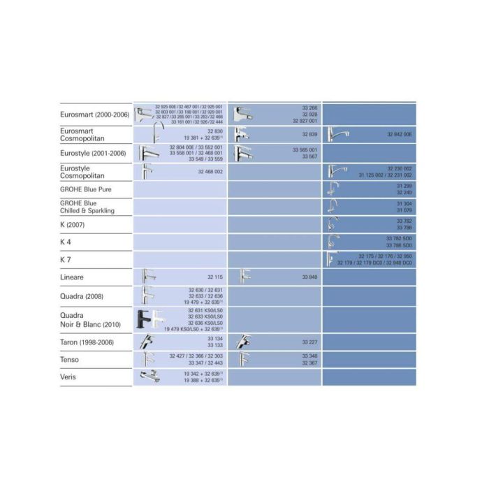 Grohe Cartucho Cerámica Modelo Pequeño 35MM