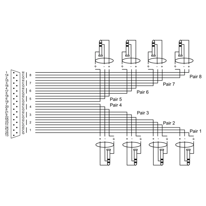 Cordial Cable para Interfaz Sub-D/8 Jack Estéreo - 1,5 M 1