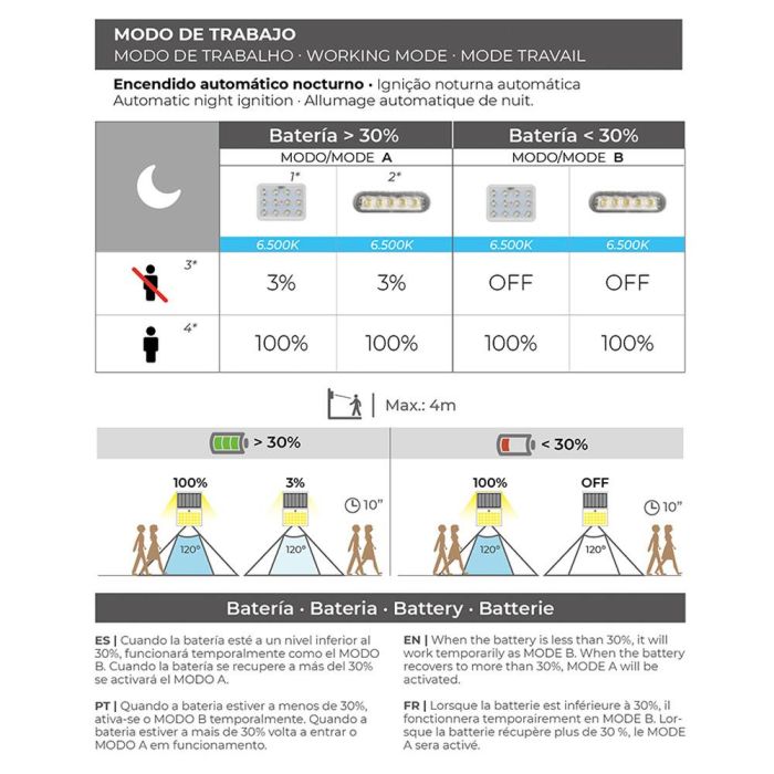 Edm Aplique Solar 6W 430lm 6500K con Sensor, Color Negro 5