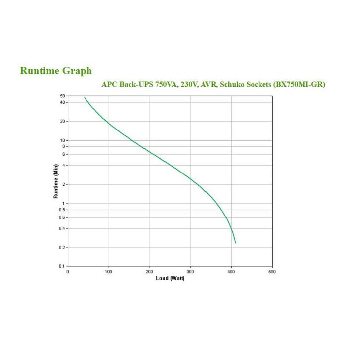 APC BX750MI-GR SAI Línea Interactiva 750VA 410W 230V 3