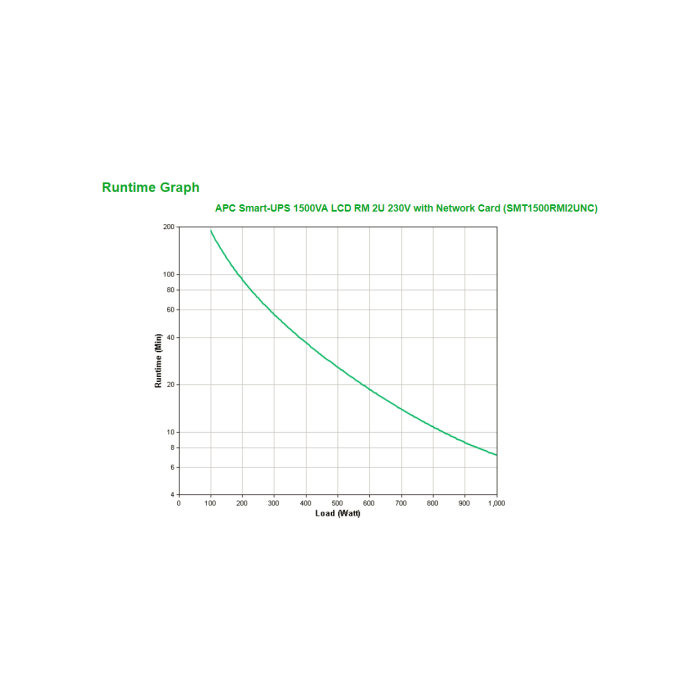 APC SMT1500RMI2UNC Sistema de Alimentación Ininterrumpida (UPS) Línea Interactiva 1,5 kVA 1000 W 4 Salidas AC 2