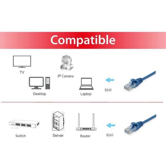 Equip Latiguillo Red RJ45 U/UTP Cat6, Cable de Red Trenzado 26 AWG con Conectores RJ45, Certificado RoHS e ISO/IEC 11801 2