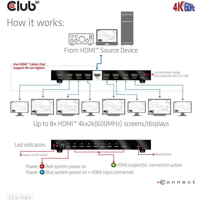 Club3D Splitter HDMI 1 Entrada a 8 Salidas 4K 60Hz UHD 2 Club3D Splitter HDMI 1 Entrada a 8 Salidas 4K 60Hz UHD 2