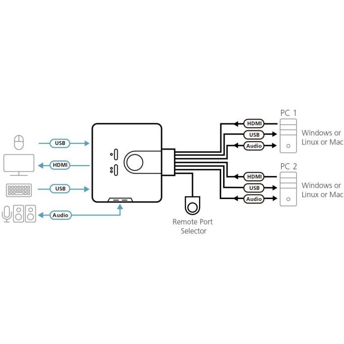 Aten CS692 Interruptor KVM HDMI 2 Puertos, Control 2 Computadoras, Negro 1 Aten CS692 Interruptor KVM HDMI 2 Puertos, Control 2 Computadoras, Negro 1