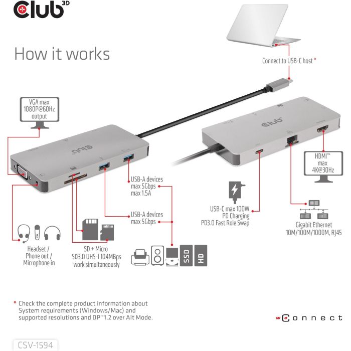 Club3D CAC-1589 USB-C 9in1-HUB HDMI/VGA/2xUSB/USB-C/RJ45/SD PD100W