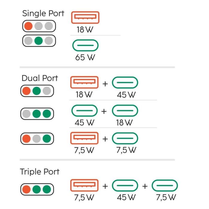 Cargador de Pared Hama 00201976 Blanco 65 W 5