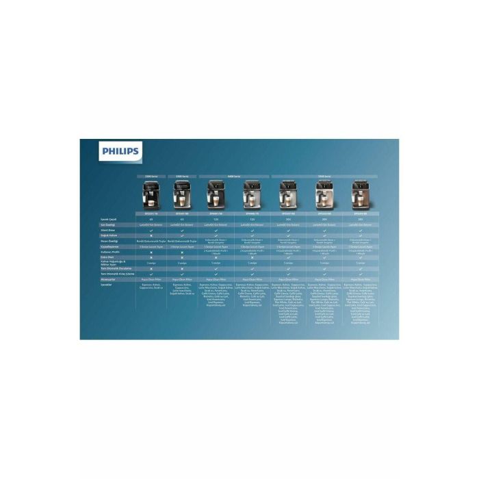 Cafetera Superautomática Philips EP4441/50 Negro 230 W 15 bar 275 g 1,8 L 1 Cafetera Superautomática Philips EP4441/50 Negro 230 W 15 bar 275 g 1,8 L 1