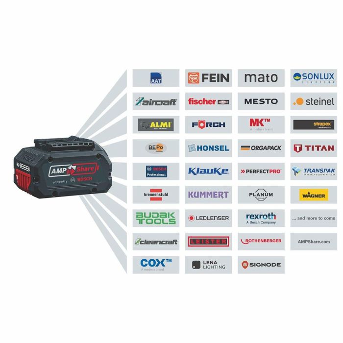 Bosch Professional GKE 18V-15 Motosierra