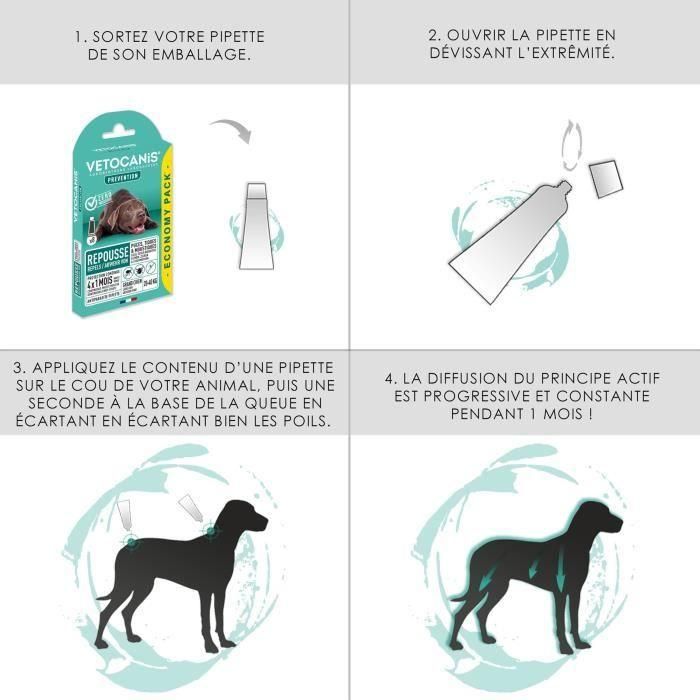 VETOCANIS 8 Pipetas antipulgas y anti-garrapatas - Para perros grandes 20-40 kg - 4x 1 mes de protección 3