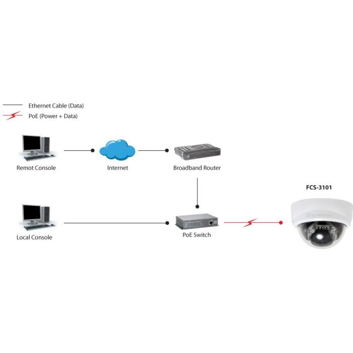 IPCam FCS-3101 Dome In 2MP H.264 IR6.0W PoE 1