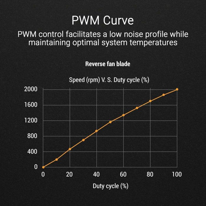 Ventilador de Caja Asus 90DA00D3-B09000 4 Ventilador de Caja Asus 90DA00D3-B09000 4