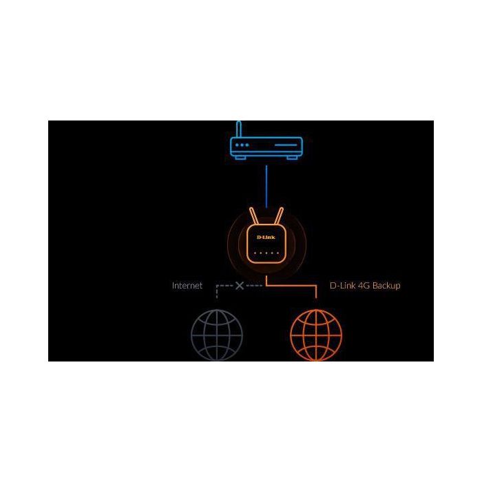 Router D-Link EAGLE PRO AI AX1500 5 Router D-Link EAGLE PRO AI AX1500 5