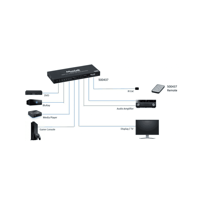 Selector Hdmi 4X1 4K/60 Con Extracción De Audio 1 Selector Hdmi 4X1 4K/60 Con Extracción De Audio 1
