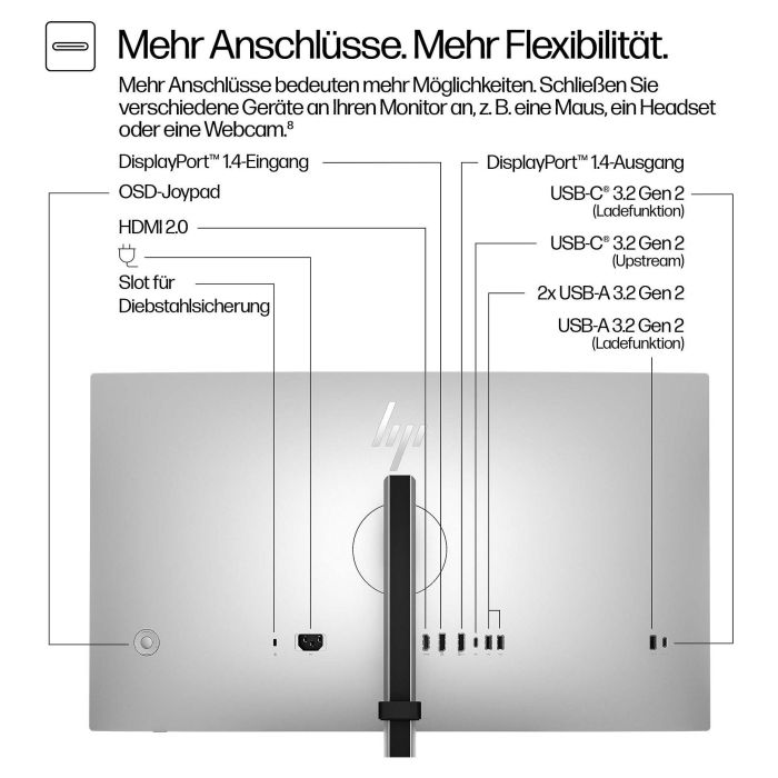 HP Monitor S7 Pro 727Pq 27 Pulgadas QHD 2560 x 1440 120 Hz IPS Black 5