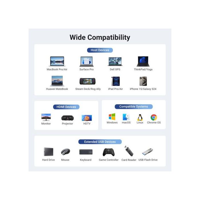 UGREEN 45000 Base de Acoplamiento 6 en 1, HDMI 4K@60Hz, 10Gbps, Gigabit Ethernet, PD 100W, USB-C Hub, Color Gris 7 UGREEN 45000 Base de Acoplamiento 6 en 1, HDMI 4K@60Hz, 10Gbps, Gigabit Ethernet, PD 100W, USB-C Hub, Color Gris 7