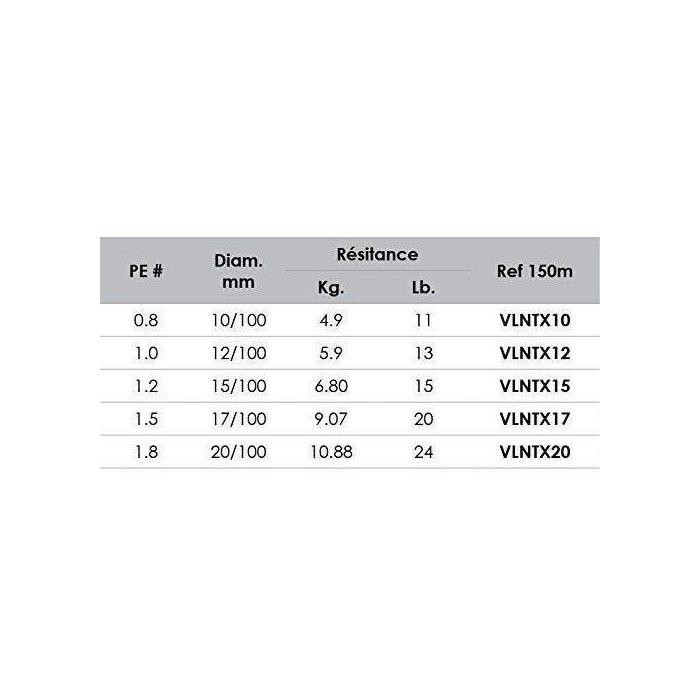 VOLKIEN Soul - ALAMBRE TRENZADO PE X8 - 150M - 0.17mm - 9.07kg - 20lbs - 8 hebras 2