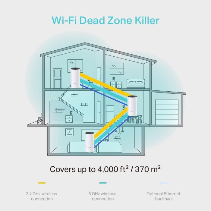 Tp-Link Access Point Deco M4(3-PACK) 4