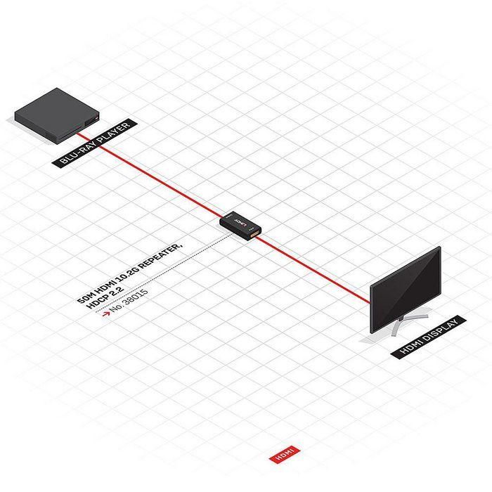 Repetidor HDMI LINDY 38015 3 Repetidor HDMI LINDY 38015 3